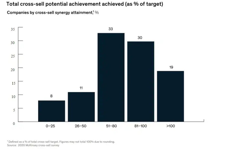 A bar chart illustrating the total number of individuals who have successfully met a specific target.